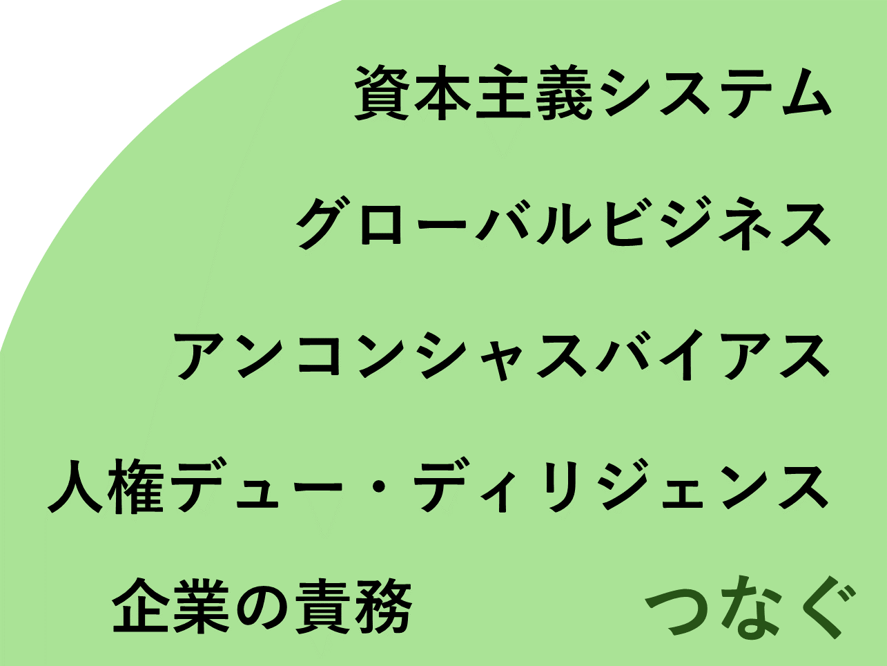 【提言】人間を「富を生み出すモノ」としてではなく「いのち」としてとらえ、「人権」に向き合うビジネスの世界を創ろう。